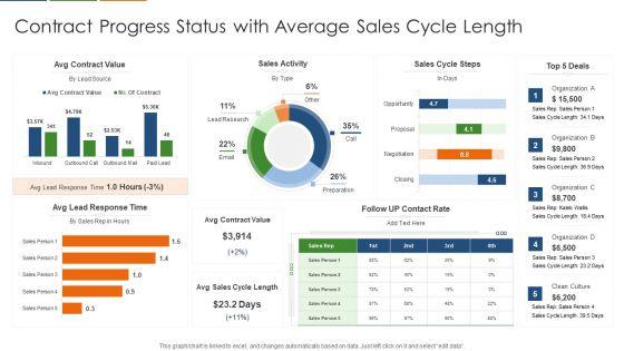 Contract_Progress_Status_With_Average_Sales_Cycle_Length_Topics_PDF_Slide_1.jpg