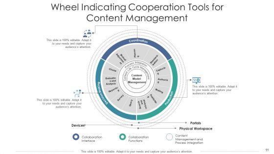 Cooperation_Wheel_Environmental_Analysis_Ppt_PowerPoint_Presentation_Complete_Deck_With_Slides_Slide_11.jpg
