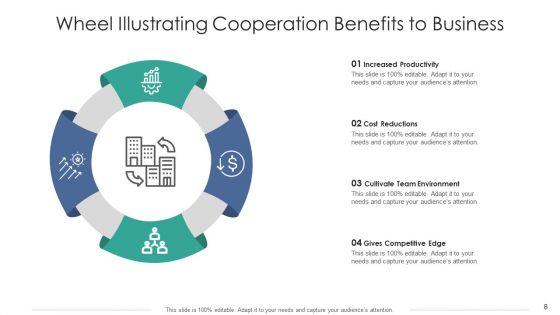 Cooperation_Wheel_Environmental_Analysis_Ppt_PowerPoint_Presentation_Complete_Deck_With_Slides_Slide_8.jpg
