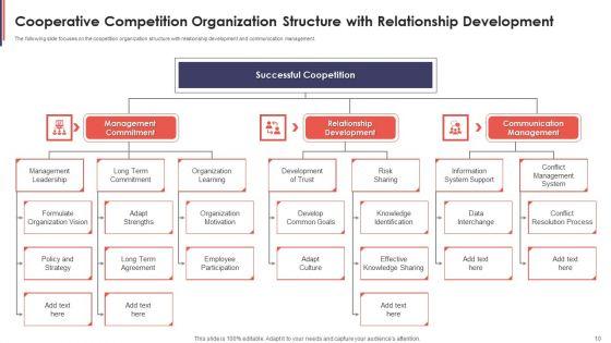 Cooperative_Competition_Ppt_PowerPoint_Presentation_Complete_With_Slides_Slide_10.jpg