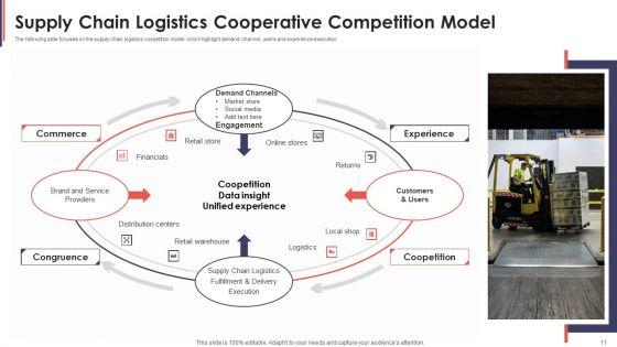 Cooperative_Competition_Ppt_PowerPoint_Presentation_Complete_With_Slides_Slide_11.jpg