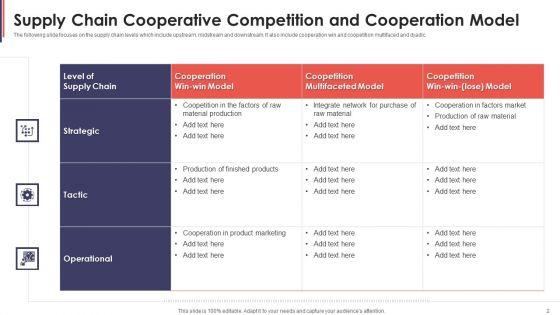 Cooperative_Competition_Ppt_PowerPoint_Presentation_Complete_With_Slides_Slide_2.jpg