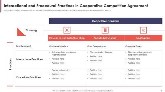 Cooperative_Competition_Ppt_PowerPoint_Presentation_Complete_With_Slides_Slide_3.jpg