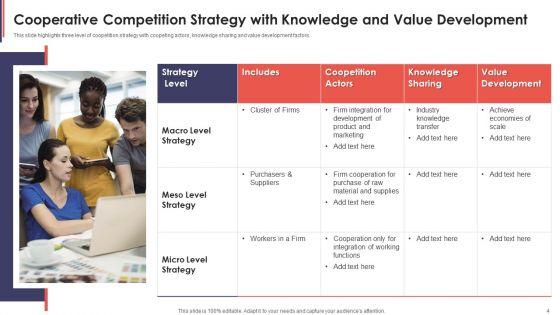 Cooperative_Competition_Ppt_PowerPoint_Presentation_Complete_With_Slides_Slide_4.jpg