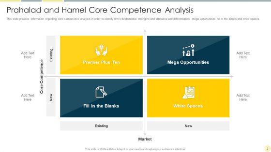 Core_Capabilities_Analysis_Ppt_PowerPoint_Presentation_Complete_With_Slides_Slide_2.jpg