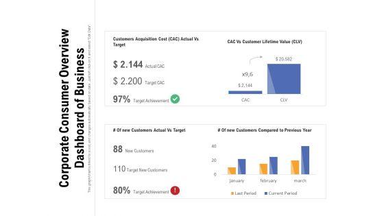 Corporate_Consumer_Overview_Dashboard_Of_Business_Ppt_PowerPoint_Presentation_File_Layouts_PDF_Slide_1.jpg