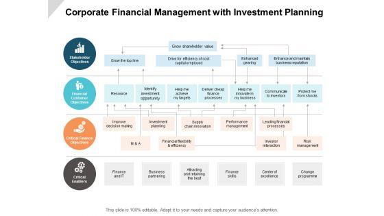 Corporate_Financial_Management_With_Investment_Planning_Ppt_PowerPoint_Presentation_Inspiration_Example_Slide_1.jpg
