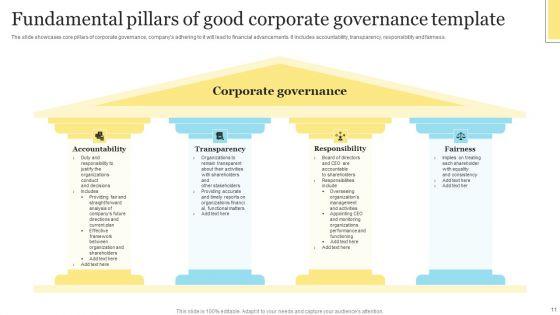 Corporate_Governance_Canvas_Ppt_PowerPoint_Presentation_Complete_Deck_With_Slides_Slide_11.jpg