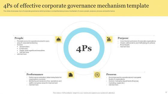 Corporate_Governance_Canvas_Ppt_PowerPoint_Presentation_Complete_Deck_With_Slides_Slide_9.jpg
