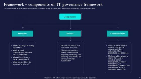 Corporate_Governance_Of_ICT_Ppt_PowerPoint_Presentation_Complete_Deck_With_Slides_Slide_16.jpg