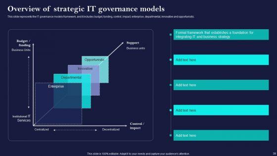 Corporate_Governance_Of_ICT_Ppt_PowerPoint_Presentation_Complete_Deck_With_Slides_Slide_39.jpg