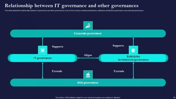 Corporate_Governance_Of_ICT_Ppt_PowerPoint_Presentation_Complete_Deck_With_Slides_Slide_68.jpg
