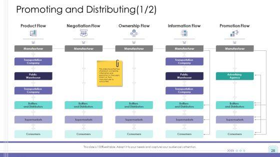 Corporate_Governance_Ppt_PowerPoint_Presentation_Complete_Deck_With_Slides_Slide_28.jpg