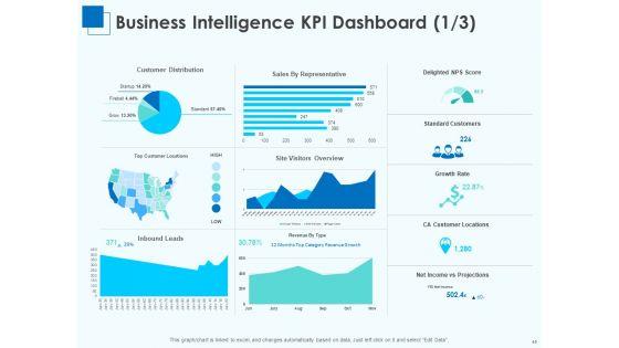 Corporate_Intelligence_For_Business_Analysis_Ppt_PowerPoint_Presentation_Complete_Deck_With_Slides_Slide_45.jpg