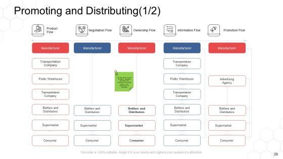 Corporate_Regulation_Ppt_PowerPoint_Presentation_Complete_Deck_With_Slides_Slide_28.jpg