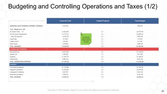 Corporate_Regulation_Ppt_PowerPoint_Presentation_Complete_Deck_With_Slides_Slide_40.jpg