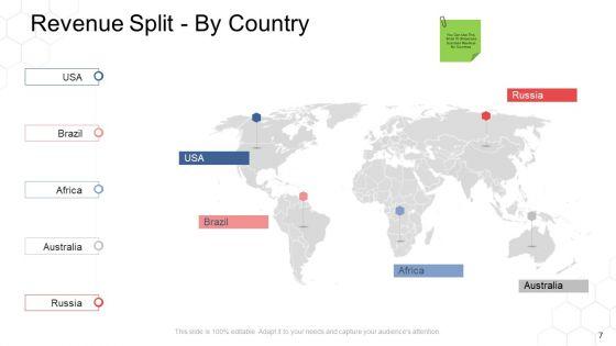 Corporate_Regulation_Ppt_PowerPoint_Presentation_Complete_Deck_With_Slides_Slide_7.jpg