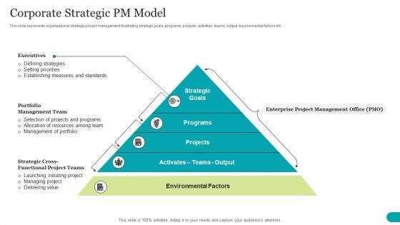 Corporate_Strategic_PM_Model_Guidelines_PDF_Slide_1.jpg
