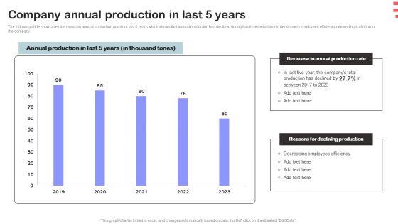 Corporate_Training_Program_Company_Annual_Production_In_Last_5_Years_Rules_PDF_Slide_1.jpg