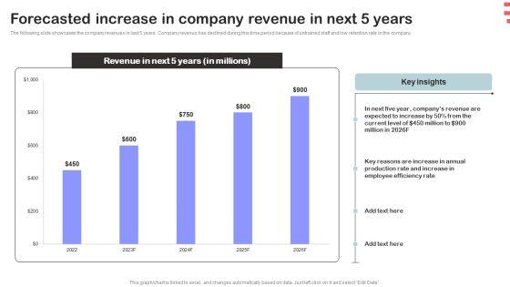 Corporate_Training_Program_Forecasted_Increase_In_Company_Revenue_In_Next_5_Years_Demonstration_PDF_Slide_1.jpg
