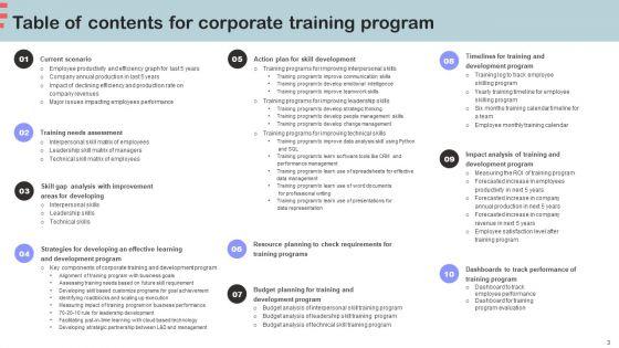 Corporate_Training_Program_Ppt_PowerPoint_Presentation_Complete_Deck_With_Slides_Slide_3.jpg