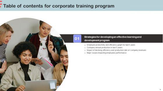Corporate_Training_Program_Ppt_PowerPoint_Presentation_Complete_Deck_With_Slides_Slide_4.jpg