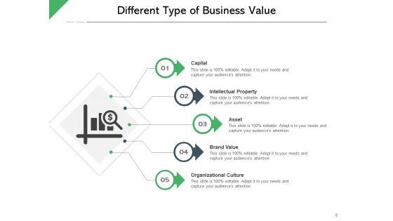 Corporate_Valuation_Business_Knowledge_Strategy_Alignment_Ppt_PowerPoint_Presentation_Complete_Deck_Slide_9.jpg
