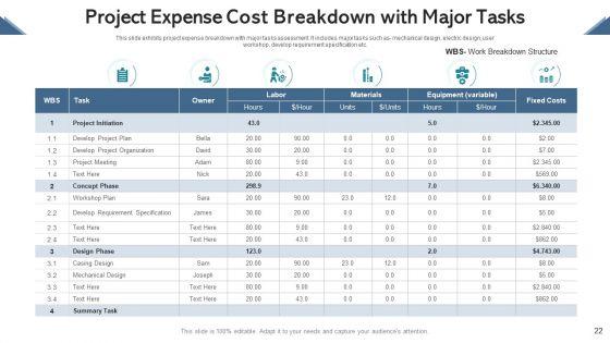 Cost_Breakdown_Human_Resource_Ppt_PowerPoint_Presentation_Complete_Deck_With_Slides_Slide_22.jpg