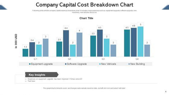 Cost_Breakdown_Human_Resource_Ppt_PowerPoint_Presentation_Complete_Deck_With_Slides_Slide_4.jpg