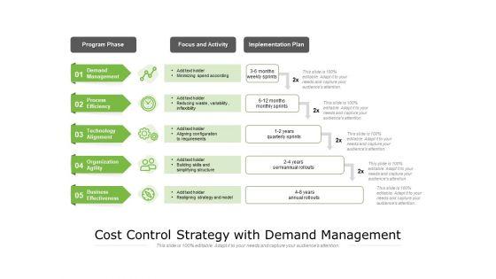 Cost_Control_Strategy_With_Demand_Management_Ppt_PowerPoint_Presentation_File_Graphics_Tutorials_PDF_Slide_1.jpg
