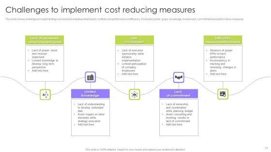 Cost_Reducing_Measures_Ppt_PowerPoint_Presentation_Complete_Deck_With_Slides_Slide_13.jpg