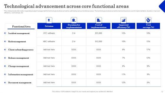 Cost_Revenue_Management_As_Crucial_Business_Technique_Ppt_PowerPoint_Presentation_Complete_Deck_With_Slides_Slide_17.jpg