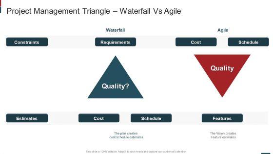 Cost_Saving_With_Agile_Methodology_IT_Project_Management_Triangle_Waterfall_Vs_Agile_Elements_PDF_Slide_1.jpg