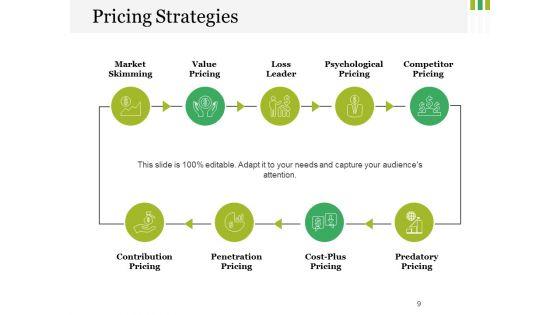 Costing_Strategies_Ppt_PowerPoint_Presentation_Complete_Deck_With_Slides_Slide_9.jpg