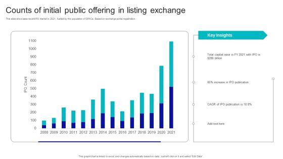 Counts_Of_Initial_Public_Offering_In_Listing_Exchange_Topics_PDF_Slide_1.jpg