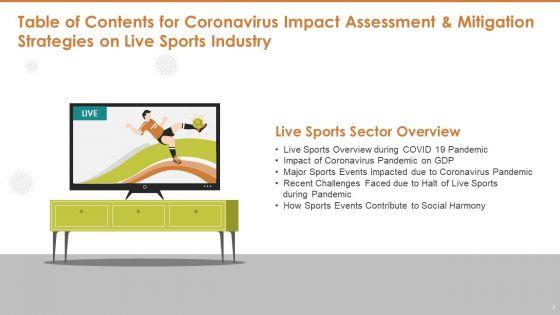 Covid_19_Risk_Mitigation_Measures_On_Live_Sports_Ppt_PowerPoint_Presentation_Complete_Deck_With_Slides_Slide_3.jpg