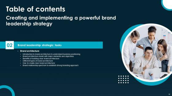 Creating_And_Implementing_A_Powerful_Brand_Leadership_Strategy_Ppt_PowerPoint_Presentation_Complete_Deck_With_Slides_Slide_19.jpg