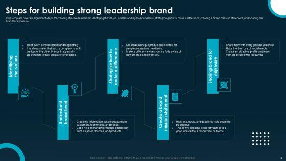 Creating_And_Implementing_A_Powerful_Brand_Leadership_Strategy_Ppt_PowerPoint_Presentation_Complete_Deck_With_Slides_Slide_8.jpg