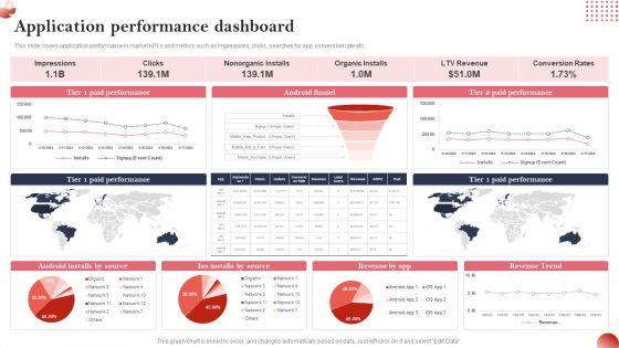 Creating_And_Introducing_A_Web_Based_Application_Performance_Dashboard_Guidelines_PDF_Slide_1.jpg