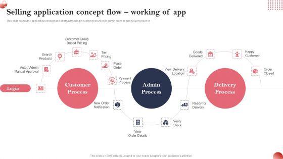 Creating_And_Introducing_A_Web_Based_Selling_Application_Concept_Flow_Working_Of_App_Designs_PDF_Slide_1.jpg