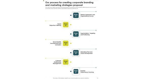 Creating_Corporate_Branding_And_Marketing_Strategies_Proposal_Example_Document_Report_Doc_Pdf_Ppt_Slide_10.jpg