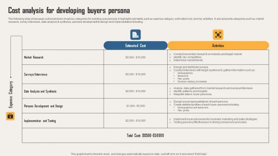 Creating_Customer_Personas_For_Customizing_Cost_Analysis_For_Developing_Buyers_Persona_Information_PDF_Slide_1.jpg