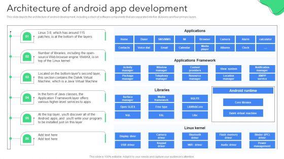 Creating_Mobile_Application_For_Android_Architecture_Of_Android_App_Development_Elements_PDF_Slide_1.jpg