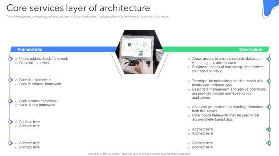 Creating_Mobile_Application_For_Android_Core_Services_Layer_Of_Architecture_Rules_PDF_Slide_1.jpg