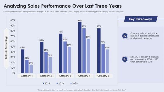 Creating_New_Product_Launch_Campaign_Strategy_Analyzing_Sales_Performance_Over_Last_Three_Years_Structure_PDF_Slide_1.jpg