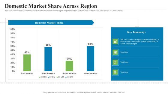 Creating_Successful_Advertising_Campaign_Domestic_Market_Share_Across_Region_Brochure_PDF_Slide_1.jpg