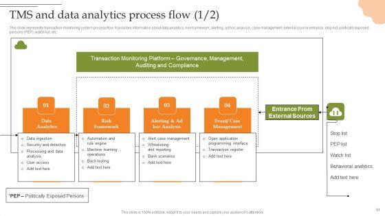 Creating_Transaction_Monitoring_And_Anti_Money_Laundering_Framework_Ppt_PowerPoint_Presentation_Complete_Deck_With_Slides_Slide_11.jpg