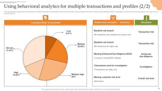 Creating_Transaction_Monitoring_And_Anti_Money_Laundering_Framework_Ppt_PowerPoint_Presentation_Complete_Deck_With_Slides_Slide_23.jpg