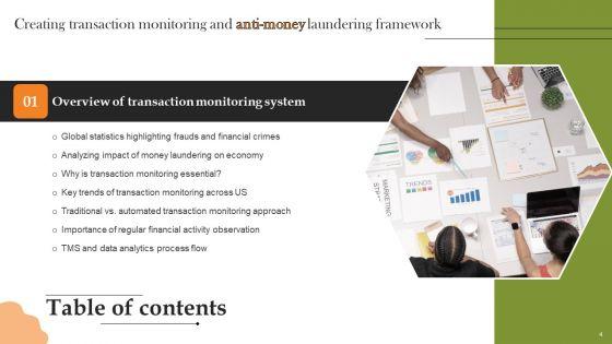 Creating_Transaction_Monitoring_And_Anti_Money_Laundering_Framework_Ppt_PowerPoint_Presentation_Complete_Deck_With_Slides_Slide_4.jpg