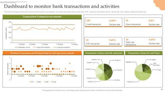 Creating_Transaction_Monitoring_And_Anti_Money_Laundering_Framework_Ppt_PowerPoint_Presentation_Complete_Deck_With_Slides_Slide_55.jpg